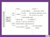 主題一　探知中國(guó)版圖與自然環(huán)境 整合提升 課件-2025-2026學(xué)年八年級(jí)地理上學(xué)期晉教版（2024）
