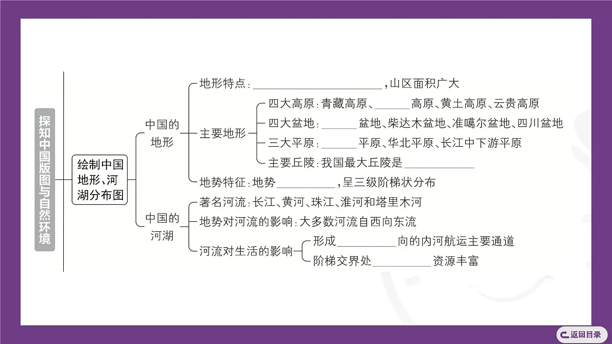 主题一　探知中国版图与自然环境 整合提升 课件-2025-2026学年八年级地理上学期晋教版（2024）第4页