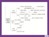 主題一　探知中國(guó)版圖與自然環(huán)境 整合提升 課件-2025-2026學(xué)年八年級(jí)地理上學(xué)期晉教版（2024）