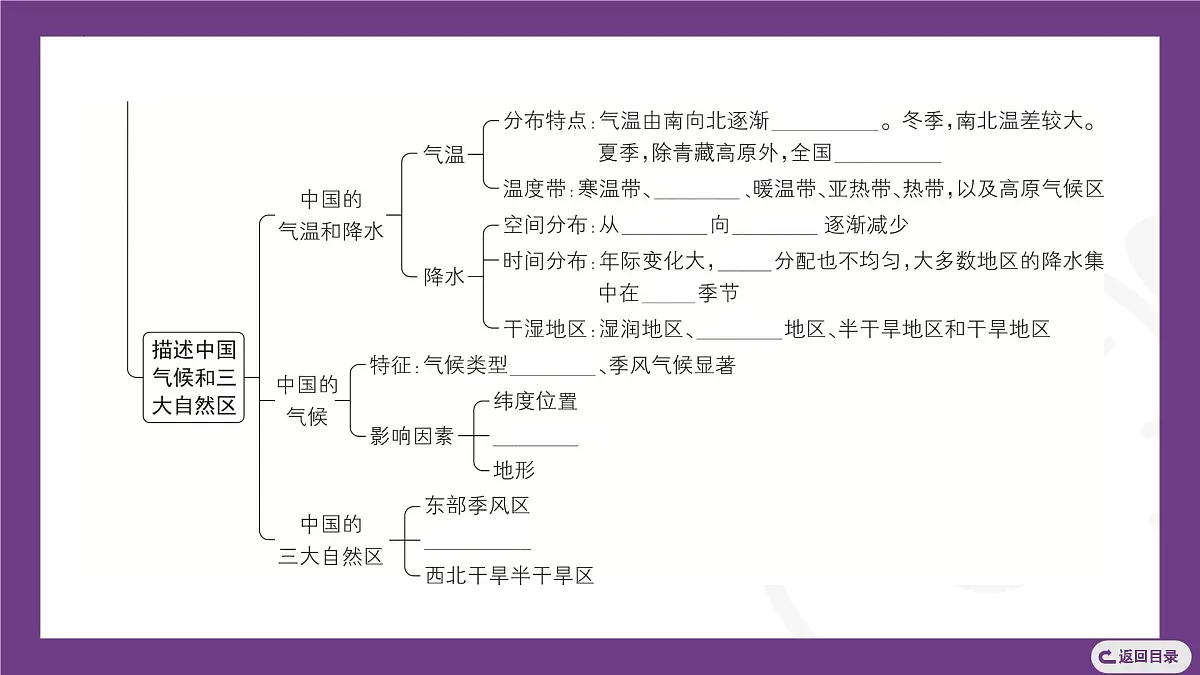 主题一　探知中国版图与自然环境 整合提升 课件-2025-2026学年八年级地理上学期晋教版（2024）第5页