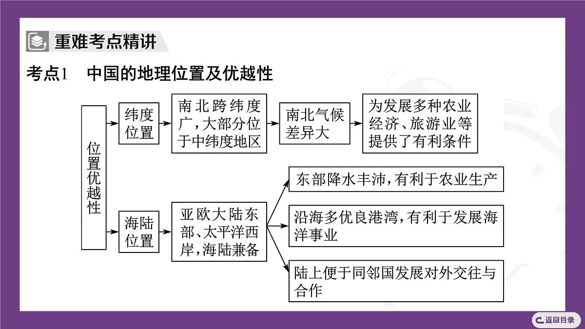 主题一　探知中国版图与自然环境 整合提升 课件-2025-2026学年八年级地理上学期晋教版（2024）第6页