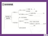 主題二　探討中國(guó)人口與自然資源 整合提升 課件- 2025-2026學(xué)年地理晉教版八年級(jí)上冊(cè)