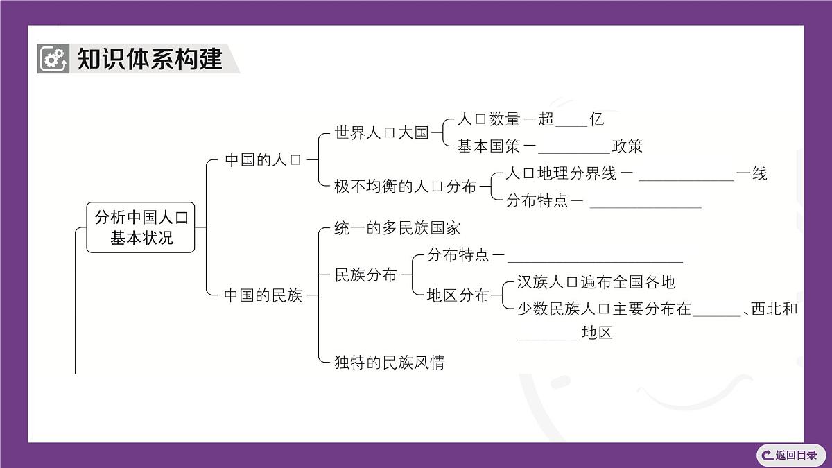 主题二　探讨中国人口与自然资源 整合提升 课件- 2025-2026学年地理晋教版八年级上册第3页