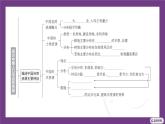 主題二　探討中國(guó)人口與自然資源 整合提升 課件- 2025-2026學(xué)年地理晉教版八年級(jí)上冊(cè)