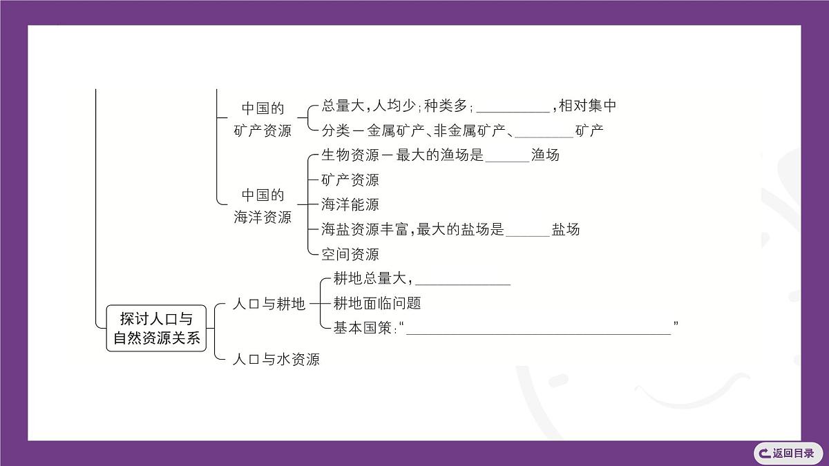 主题二　探讨中国人口与自然资源 整合提升 课件- 2025-2026学年地理晋教版八年级上册第5页
