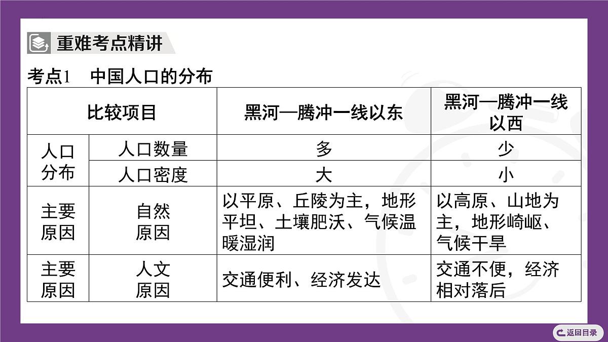 主题二　探讨中国人口与自然资源 整合提升 课件- 2025-2026学年地理晋教版八年级上册第6页