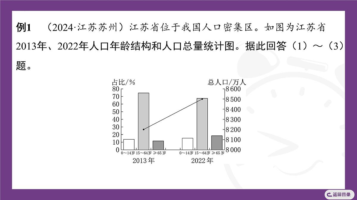 主题二　探讨中国人口与自然资源 整合提升 课件- 2025-2026学年地理晋教版八年级上册第7页