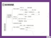 主題三 探尋中國(guó)工農(nóng)業(yè)與交通運(yùn)輸業(yè) 整合提升 課件-2025-2026學(xué)年八年級(jí)地理上學(xué)期晉教版（2024）