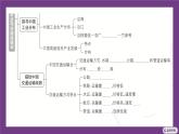 主題三 探尋中國(guó)工農(nóng)業(yè)與交通運(yùn)輸業(yè) 整合提升 課件-2025-2026學(xué)年八年級(jí)地理上學(xué)期晉教版（2024）