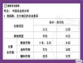 主題三 探尋中國(guó)工農(nóng)業(yè)與交通運(yùn)輸業(yè) 整合提升 課件-2025-2026學(xué)年八年級(jí)地理上學(xué)期晉教版（2024）