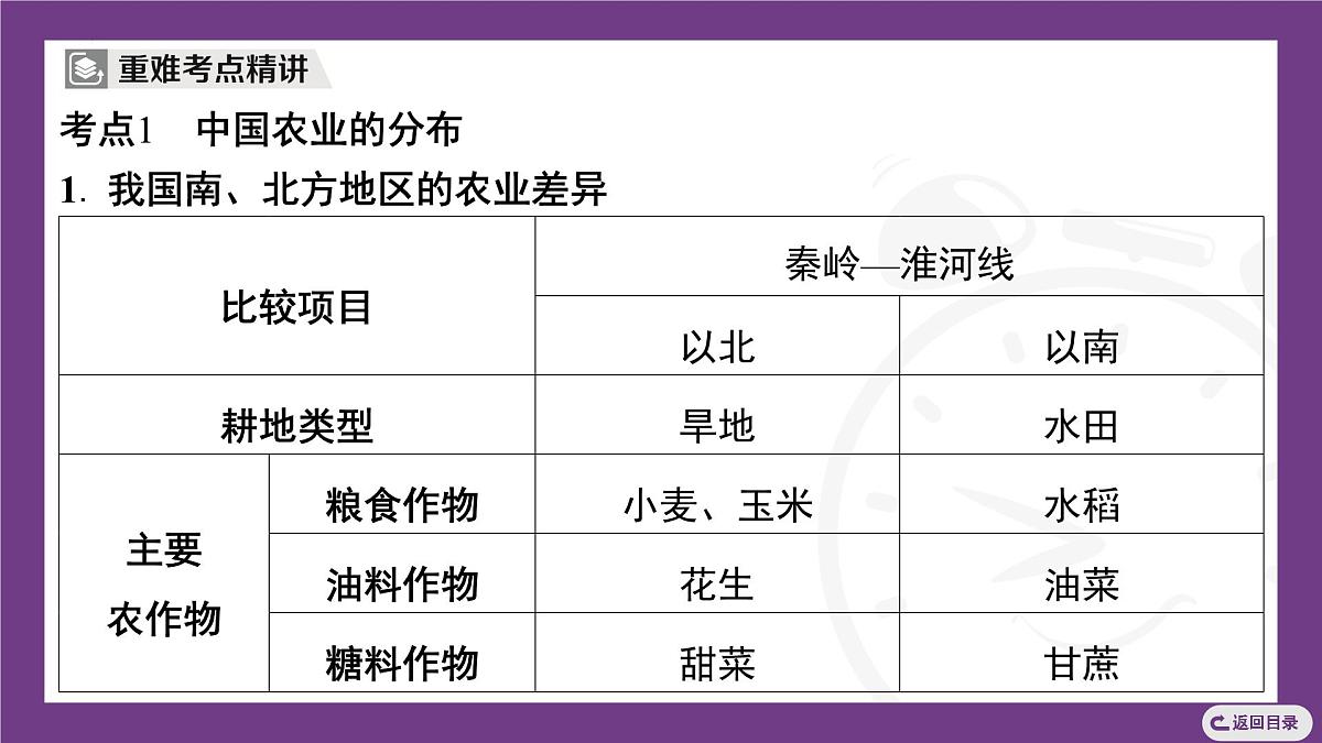 主题三 探寻中国工农业与交通运输业 整合提升 课件-2025-2026学年八年级地理上学期晋教版（2024）第5页