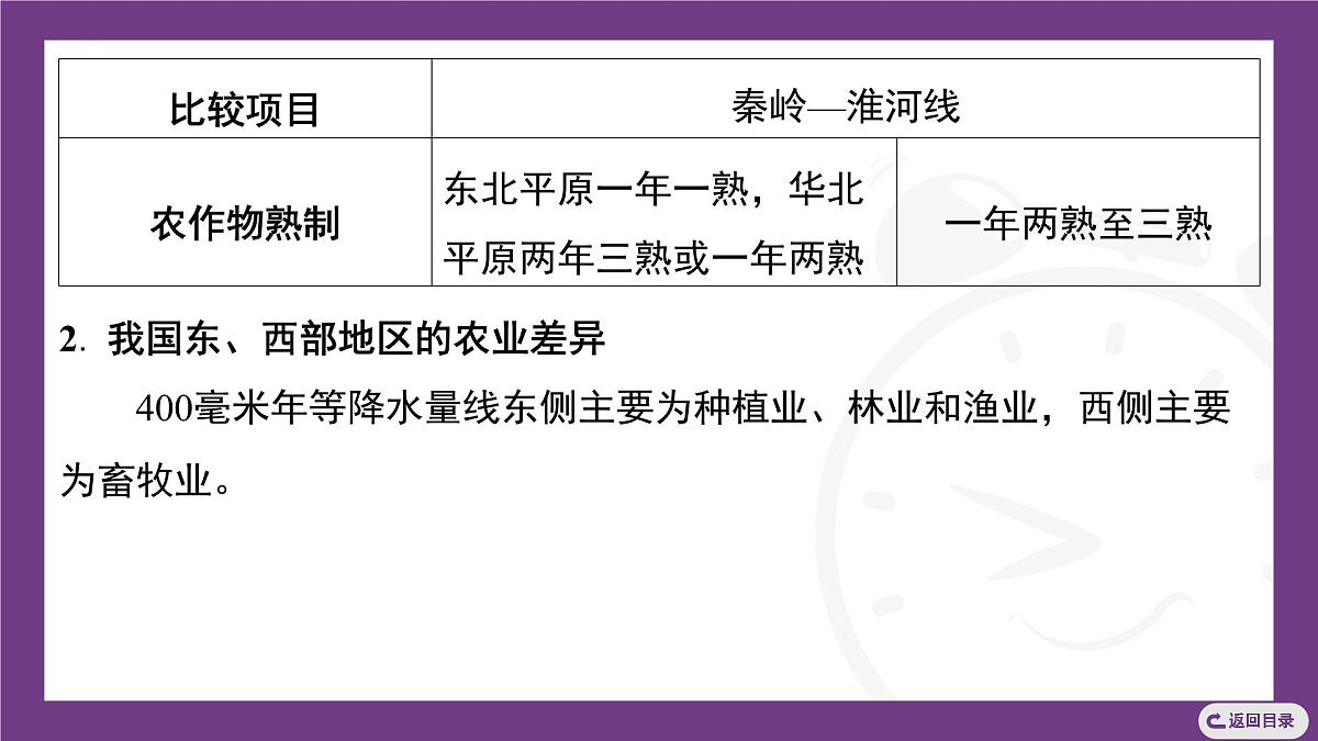 主题三 探寻中国工农业与交通运输业 整合提升 课件-2025-2026学年八年级地理上学期晋教版（2024）第6页
