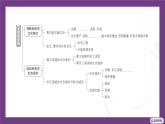 主題四　探究中國(guó)的大河與生態(tài) 整合提升  課件- 2025-2026學(xué)年地理晉教版八年級(jí)上冊(cè)