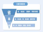 湘教版八年級上冊地理1.2 中國的行政區(qū)劃 PPT課件