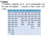 湘教版八年級上冊地理1.2 中國的行政區(qū)劃 PPT課件