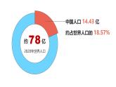 湘教版八年級上冊地理1.3 中國的人口 PPT課件