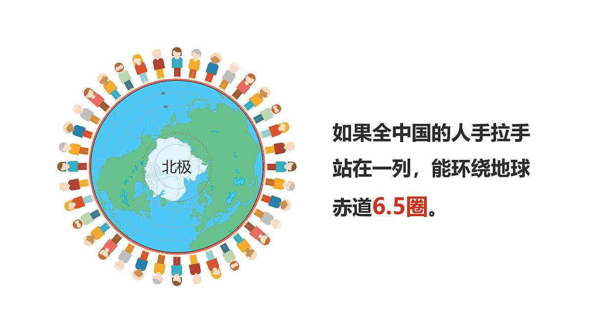 湘教版八年级上册地理1.3 中国的人口 PPT课件第5页