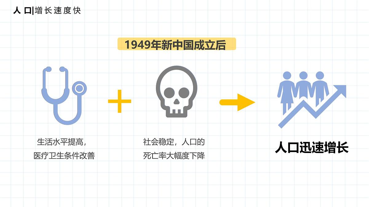 湘教版八年级上册地理1.3 中国的人口 PPT课件第7页