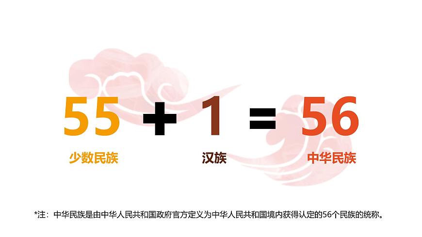 湘教版八年级上册地理1.4 中国的民族 PPT课件第4页