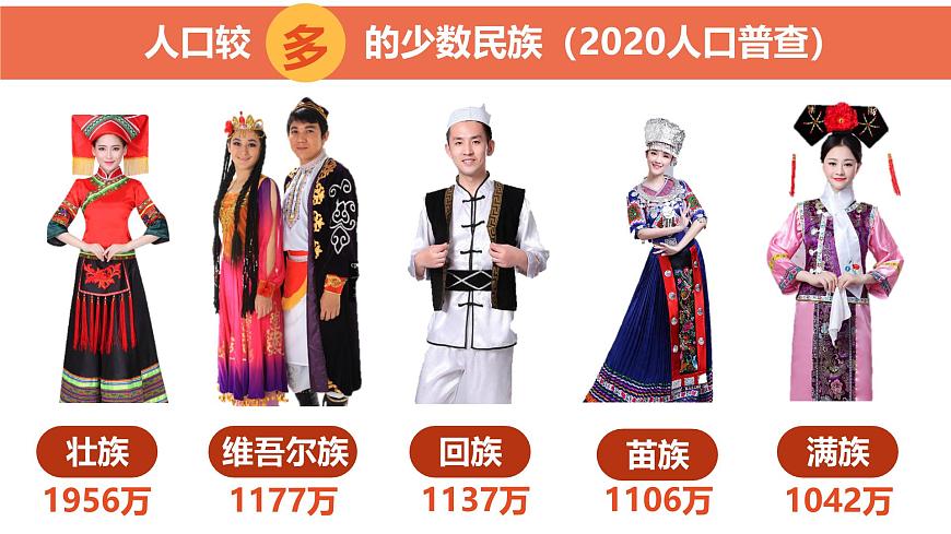 湘教版八年级上册地理1.4 中国的民族 PPT课件第6页