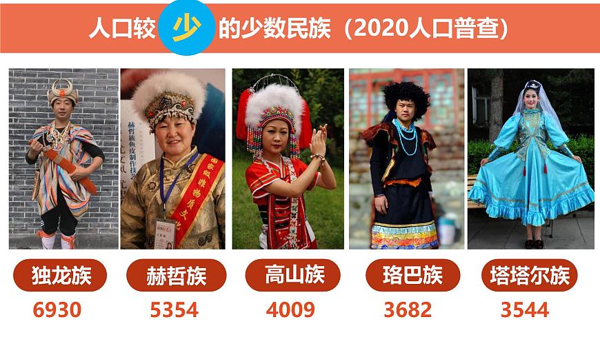 湘教版八年级上册地理1.4 中国的民族 PPT课件第7页