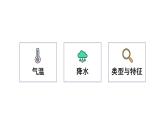 湘教版八年級(jí)上冊(cè)地理2.2 中國(guó)的氣候 PPT課件