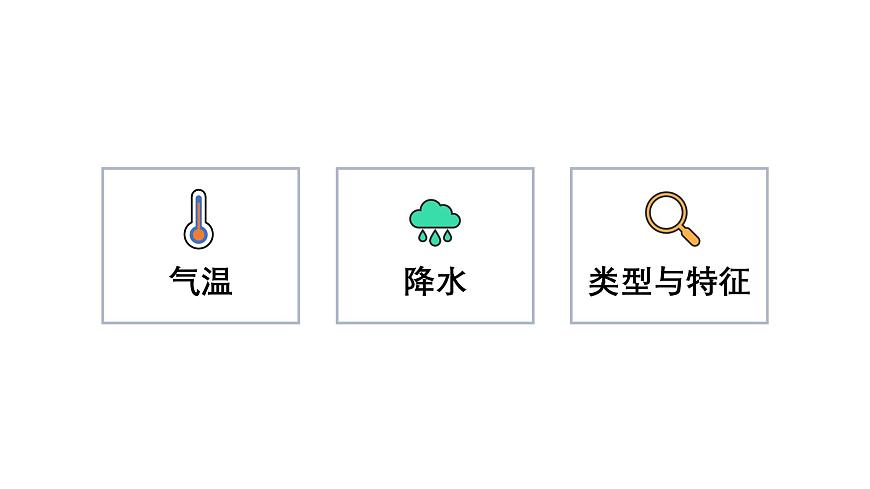 湘教版八年级上册地理2.2 中国的气候 PPT课件第2页