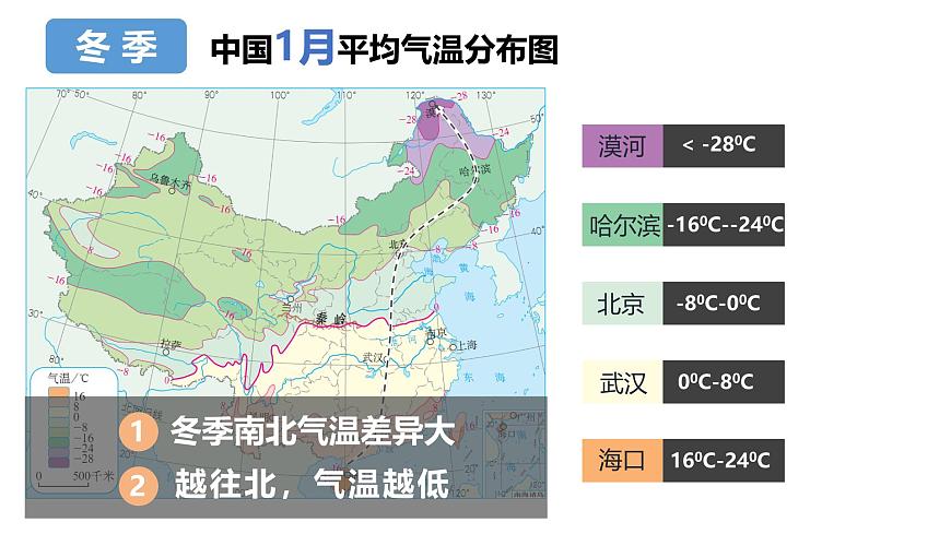 湘教版八年级上册地理2.2 中国的气候 PPT课件第7页