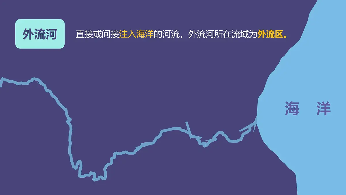 湘教版八年级上册地理2.3 中国的河流 PPT课件第6页