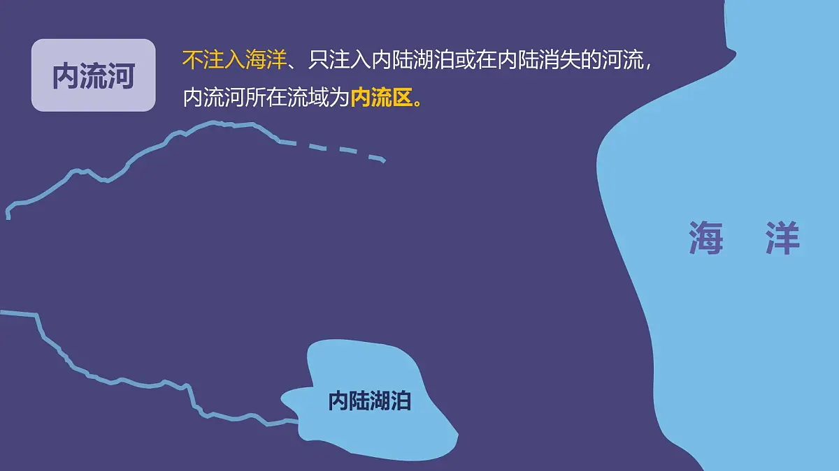湘教版八年级上册地理2.3 中国的河流 PPT课件第7页