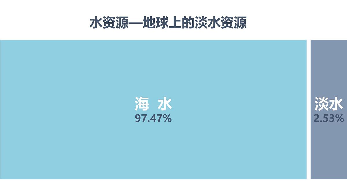 湘教版八年级上册地理3.3 中国的水资源 PPT课件第4页