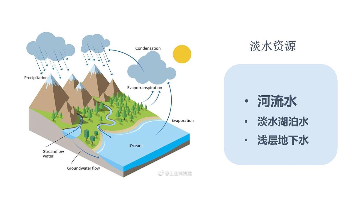 湘教版八年级上册地理3.3 中国的水资源 PPT课件第5页