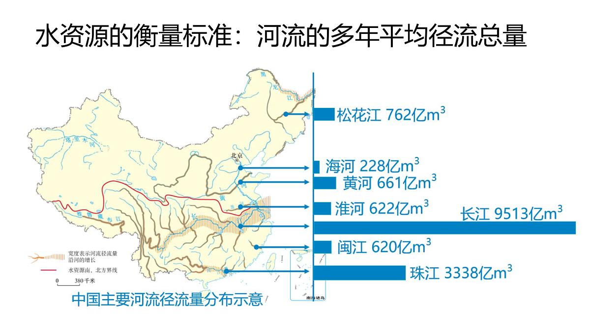 湘教版八年级上册地理3.3 中国的水资源 PPT课件第6页
