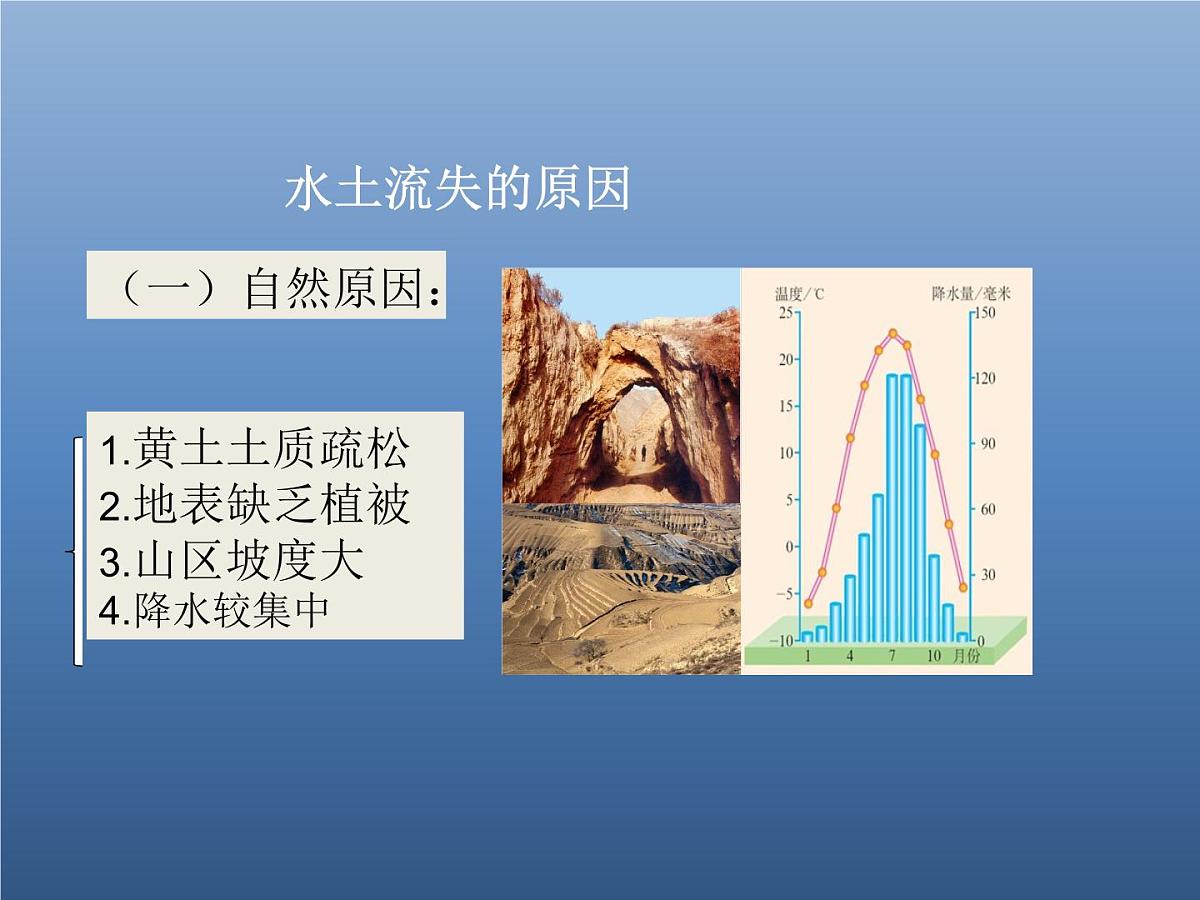 6.3世界最大的黄土堆积区──黄土高原课件2022-2023学年人教版地理八年级下册 课件第5页