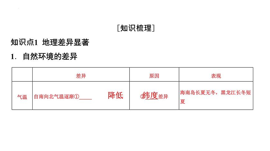 第五章 中国的地理差异 复习课件-2022-2023学年八年级地理下学期人教版第3页