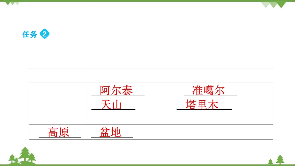人教版地理八年级下册第八章 第一节 自然特征与农业 课件第5页