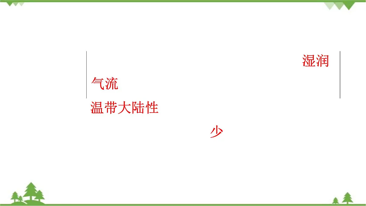 人教版地理八年级下册第八章 第一节 自然特征与农业 课件第6页
