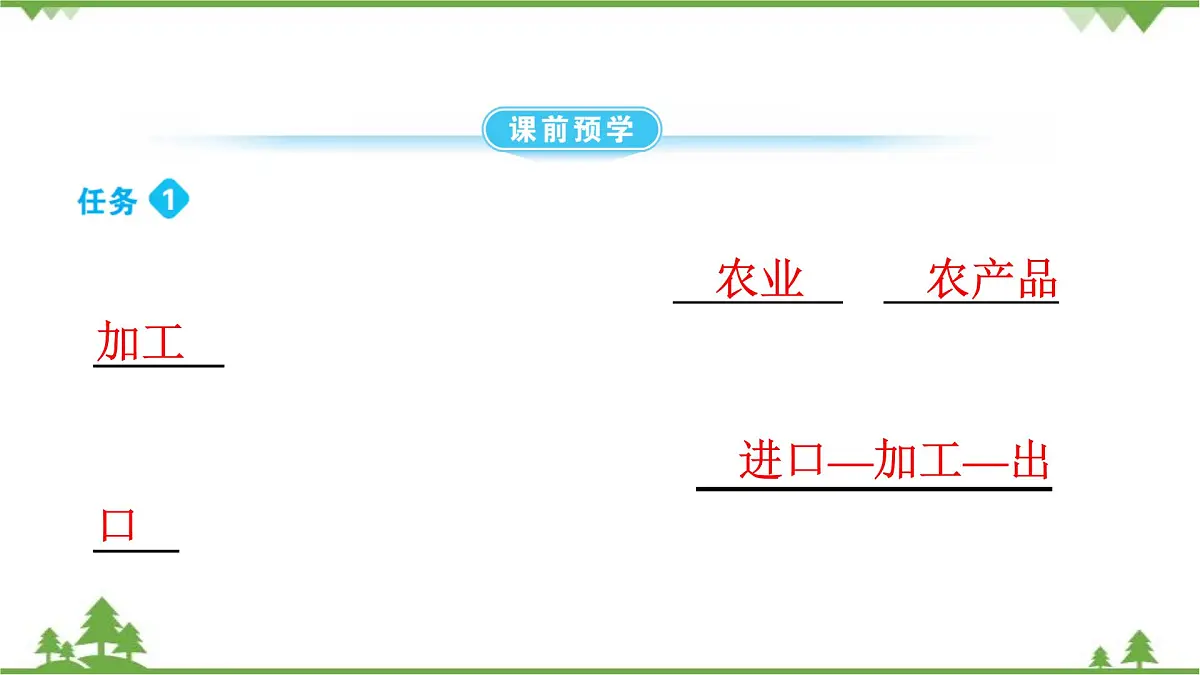人教版地理八年级下册第七章 第四节第2课时 外向型经济课件第3页