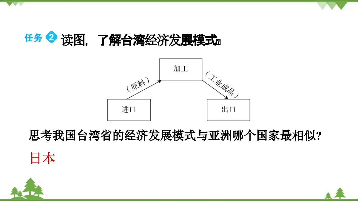 人教版地理八年级下册第七章 第四节第2课时 外向型经济课件第5页