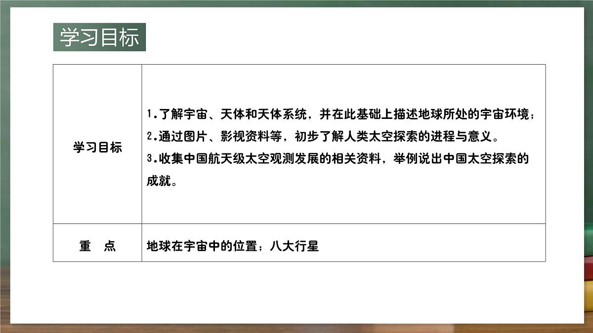 鲁教版（五四制）地理六年级上册1.1 《地球的宇宙环境》课件第2页