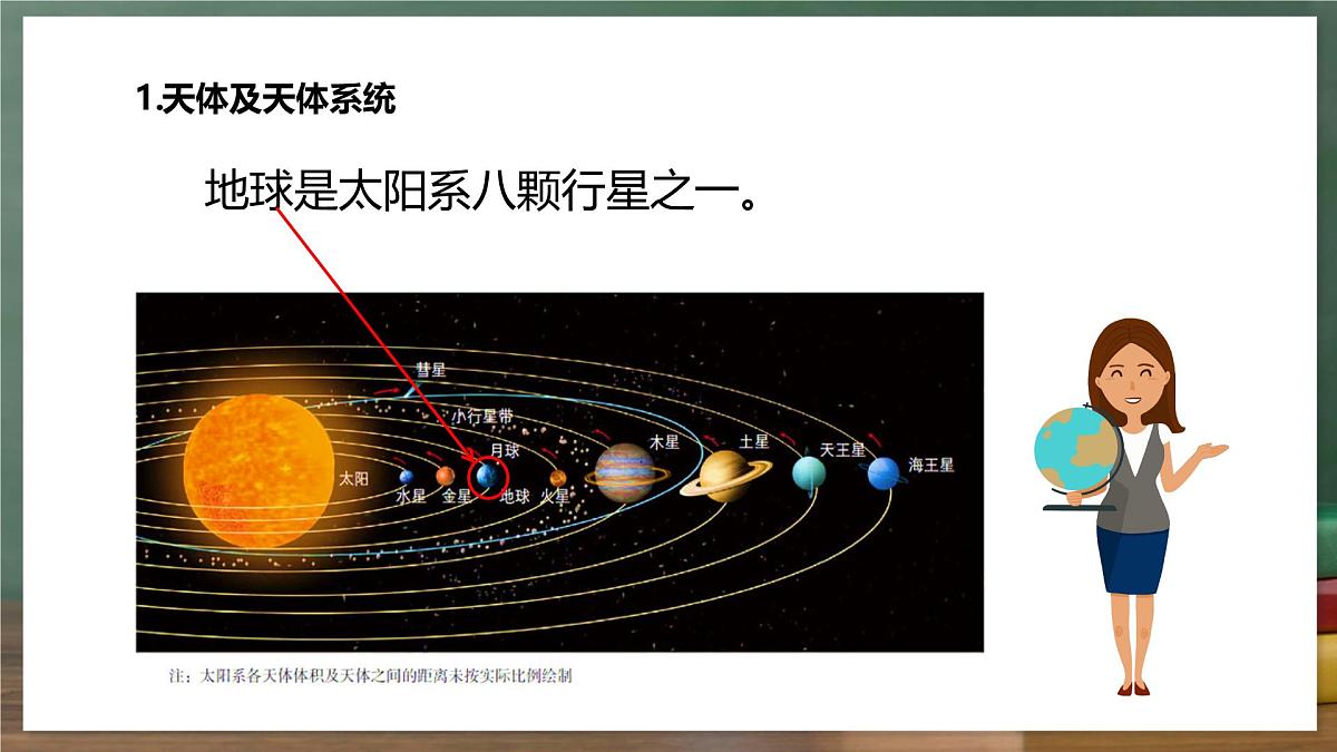 鲁教版（五四制）地理六年级上册1.1 《地球的宇宙环境》课件第5页