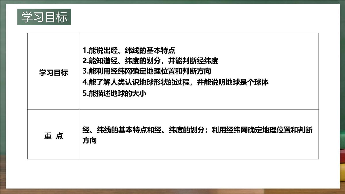 鲁教版（五四制）地理六年级上册1.2《 地球与地球仪》课件第2页