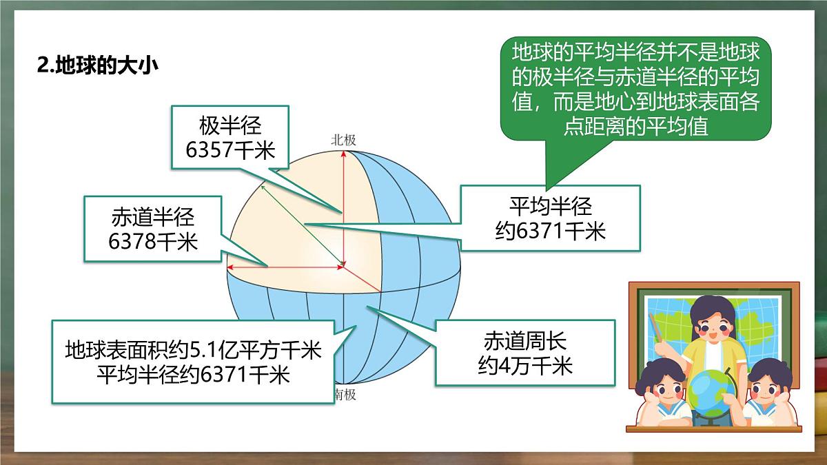 鲁教版（五四制）地理六年级上册1.2《 地球与地球仪》课件第8页