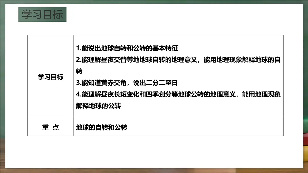 鲁教版（五四制）地理六年级上册1.3《 地球的运动》 课件第2页