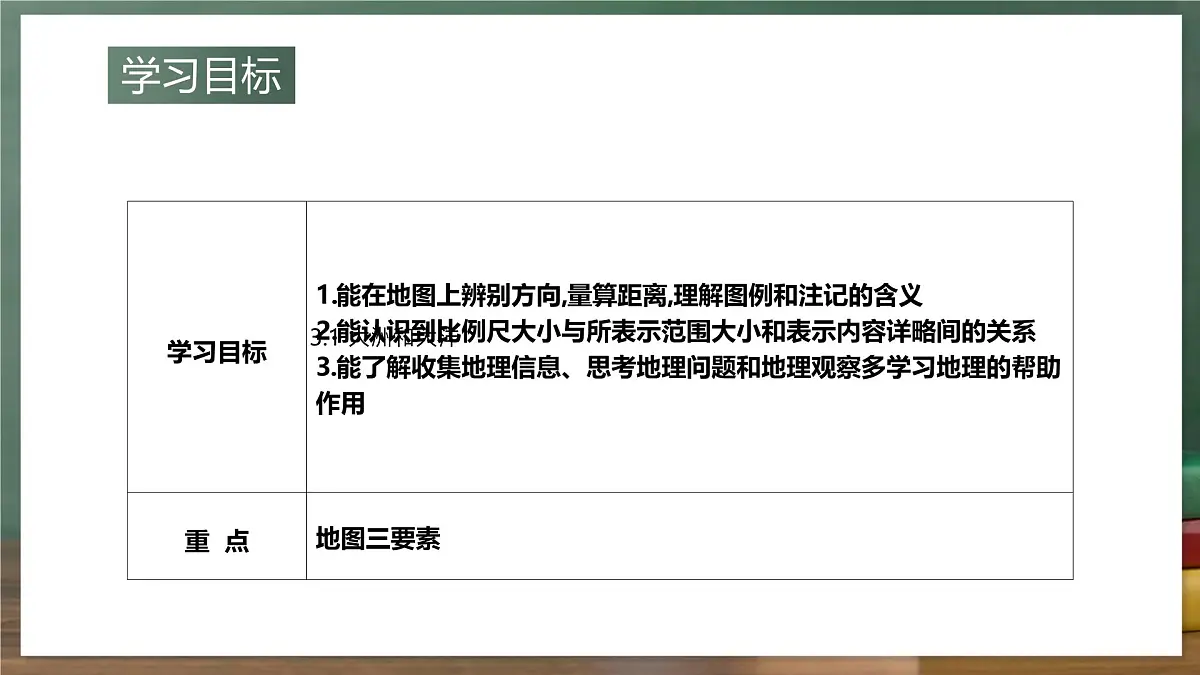 鲁教版（五四制）地理六年级上册2.1《 地图的阅读》 课件第2页
