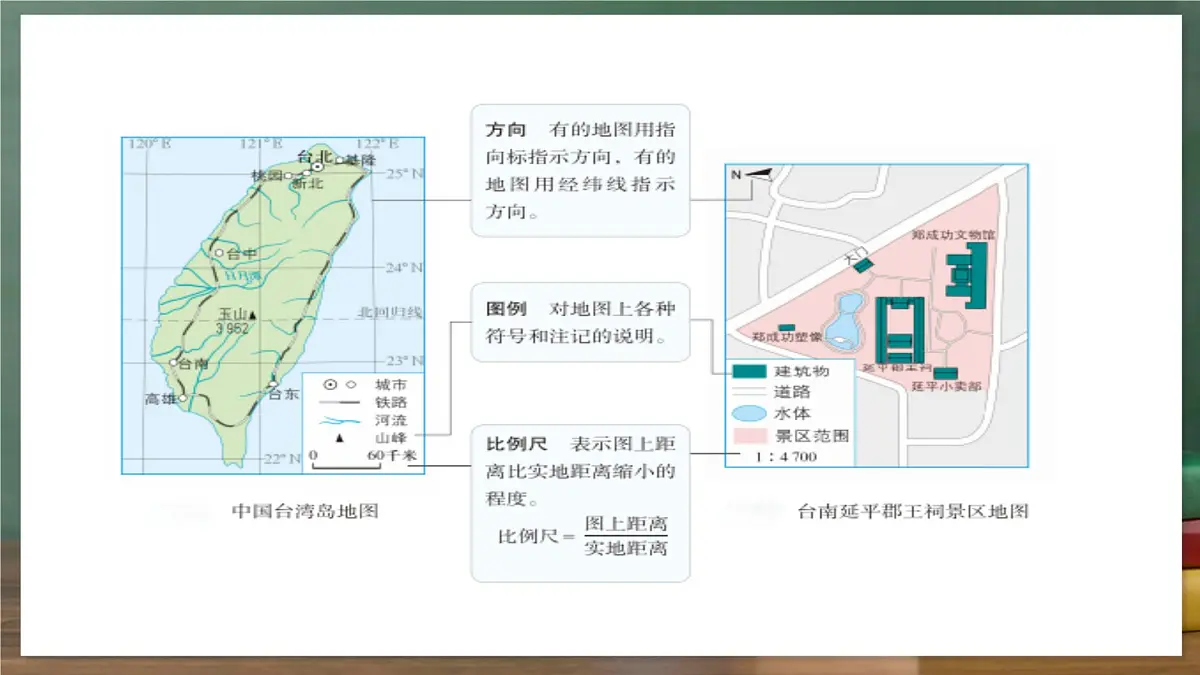 鲁教版（五四制）地理六年级上册2.1《 地图的阅读》 课件第6页