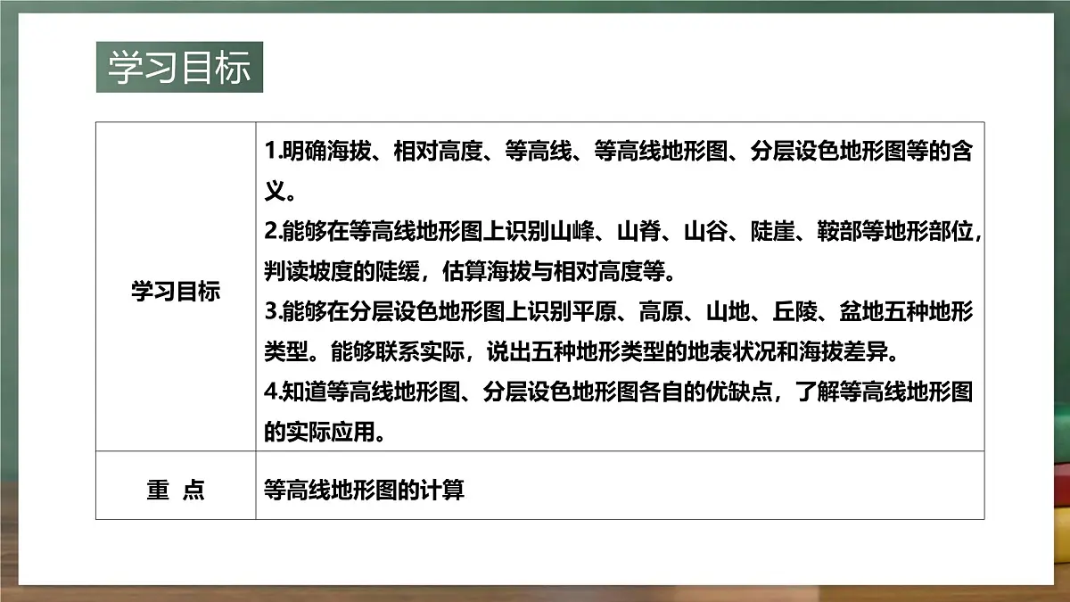 鲁教版（五四制）地理六年级上册2.2《 地形图的判读》 课件第2页