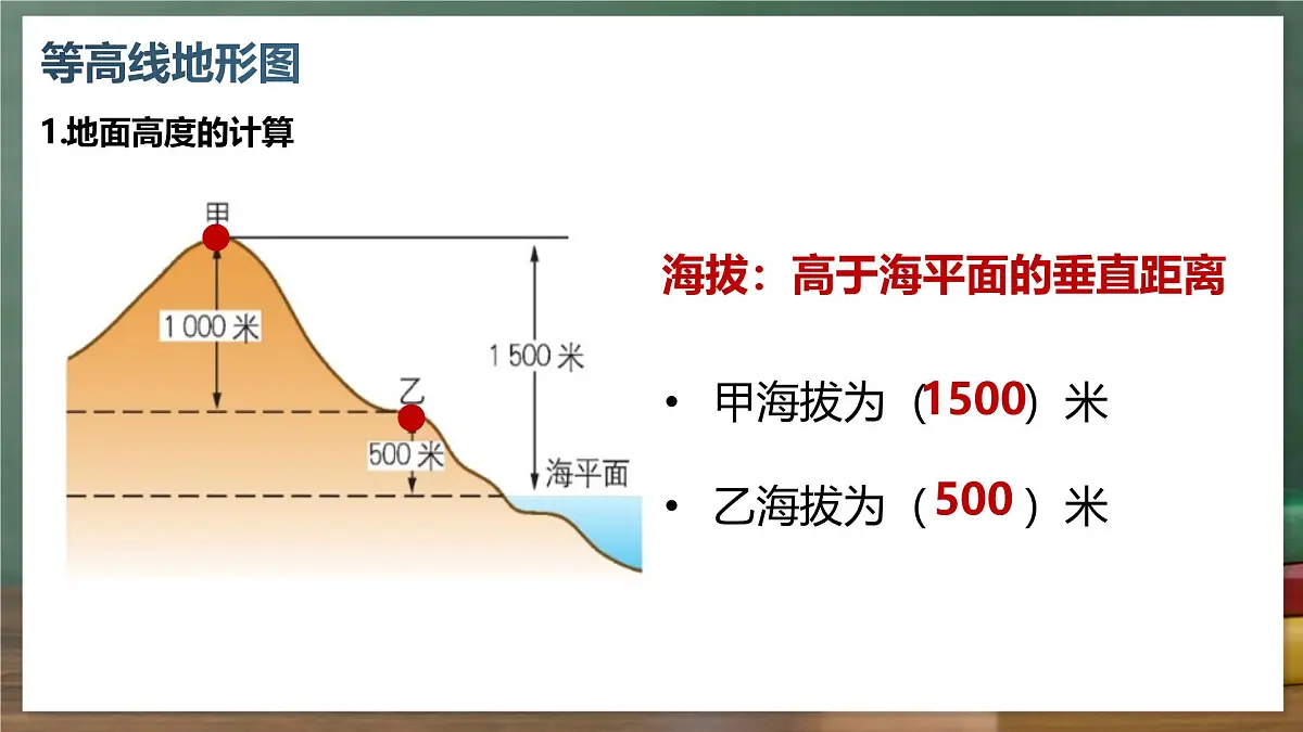 鲁教版（五四制）地理六年级上册2.2《 地形图的判读》 课件第3页