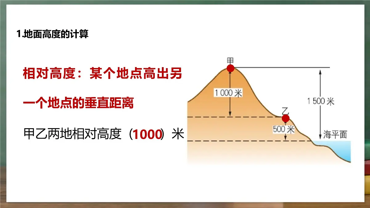 鲁教版（五四制）地理六年级上册2.2《 地形图的判读》 课件第4页
