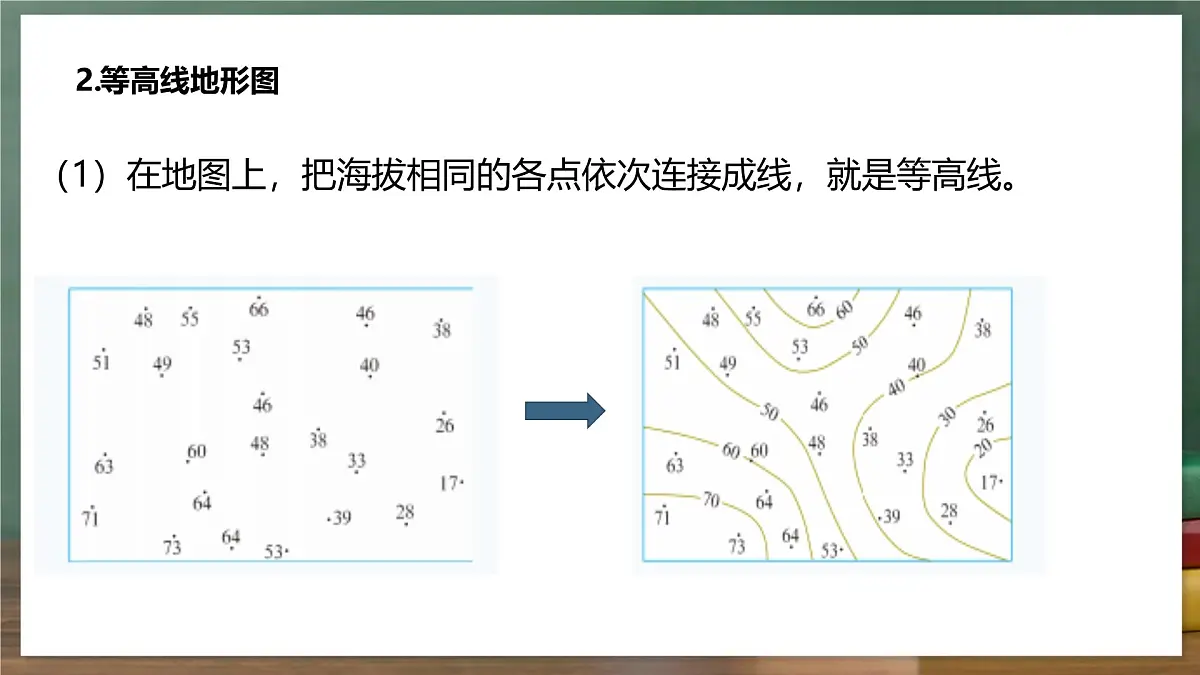 鲁教版（五四制）地理六年级上册2.2《 地形图的判读》 课件第5页